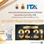 รายงานผลการประเมินคุณธรรมและความโปร่งใสในการดำเนินงานของหน่วยงานภาครัฐ ประจำปีงบประมาณ พ.ศ. 2567 มหาวิทยาลัยมหามกุฏราชวิทยาลัย