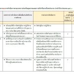 รายงานผลการดำเนินการตามมาตรการส่งเสริมคุณธรรมและความโปร่งใสภายในหน่วยงาน ประจำปีงบประมาณ ๒๕๖๗